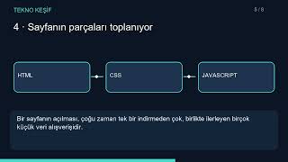 Bir web sitesine girince arka planda ne oluyor?