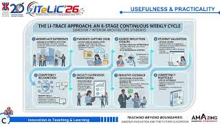 LI – TRACE: AN AI SUPPORTED INTERNSHIP LEARNING FOR ENHANCING COMPETENCY DEVELOPMENT