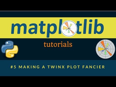 Matplotlib Plotting Tutorials 005 Making A Twinx Plot Fancier
