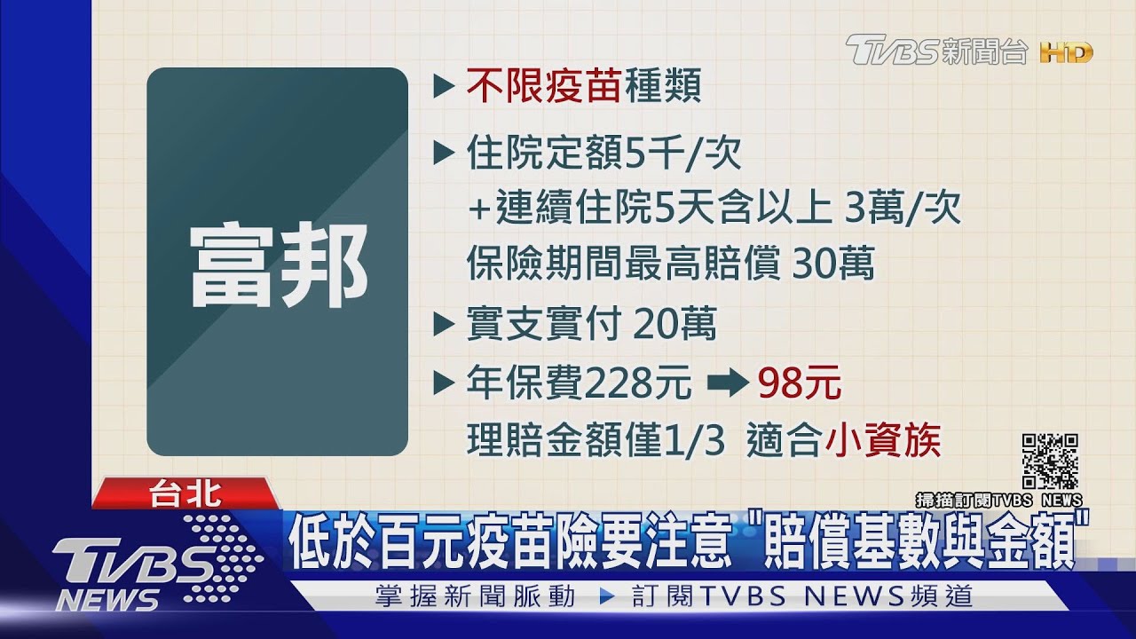疫苗險激戰!業者推年保「98元」專家提醒:理賠金低於10萬