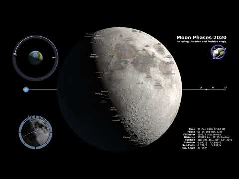 Las Fases de la Luna 2020 dia por dia