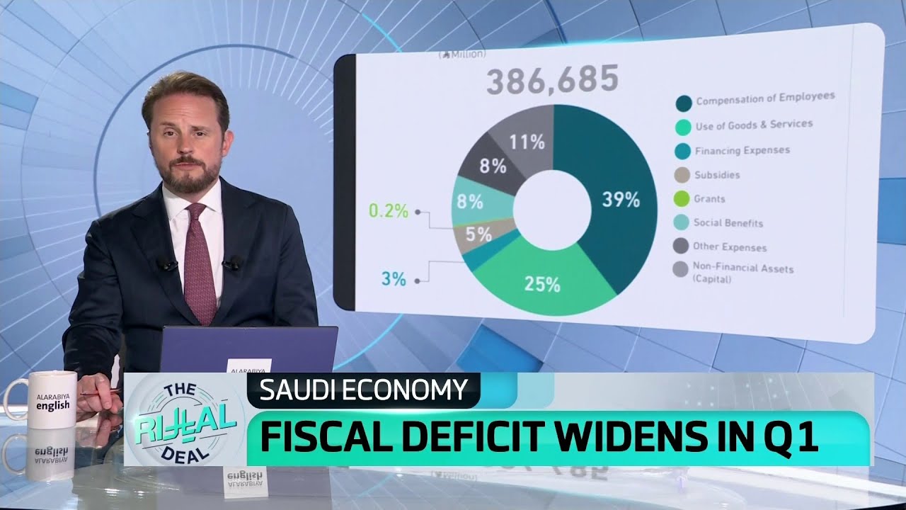 Video | Iran War Impact on Gulf, Global Economies as Saudi Q1 Fiscal Deficit Widens | The Riyal Deal