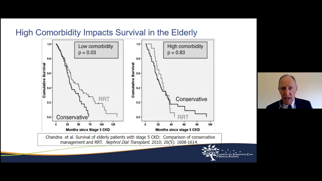 The Dialysis Default is Problematic for Older Patients with Kidney Failure with Dr. Alvin Moss