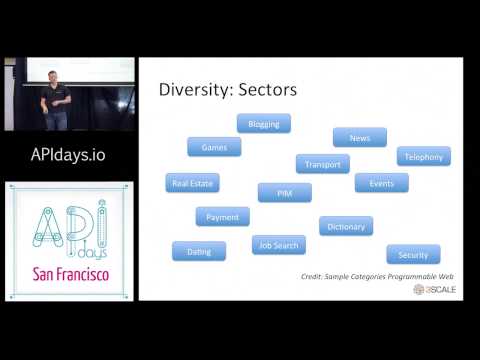 "As Software Eats the World, APIs Eat Software." Steven Willmott, 3Scale #APIDaysSF