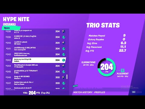 How We Placed 243rd in the Trio Hype Nite (OCE)