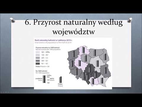 2.1 Liczba ludności Polski