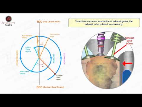 Valve Timing Diagram