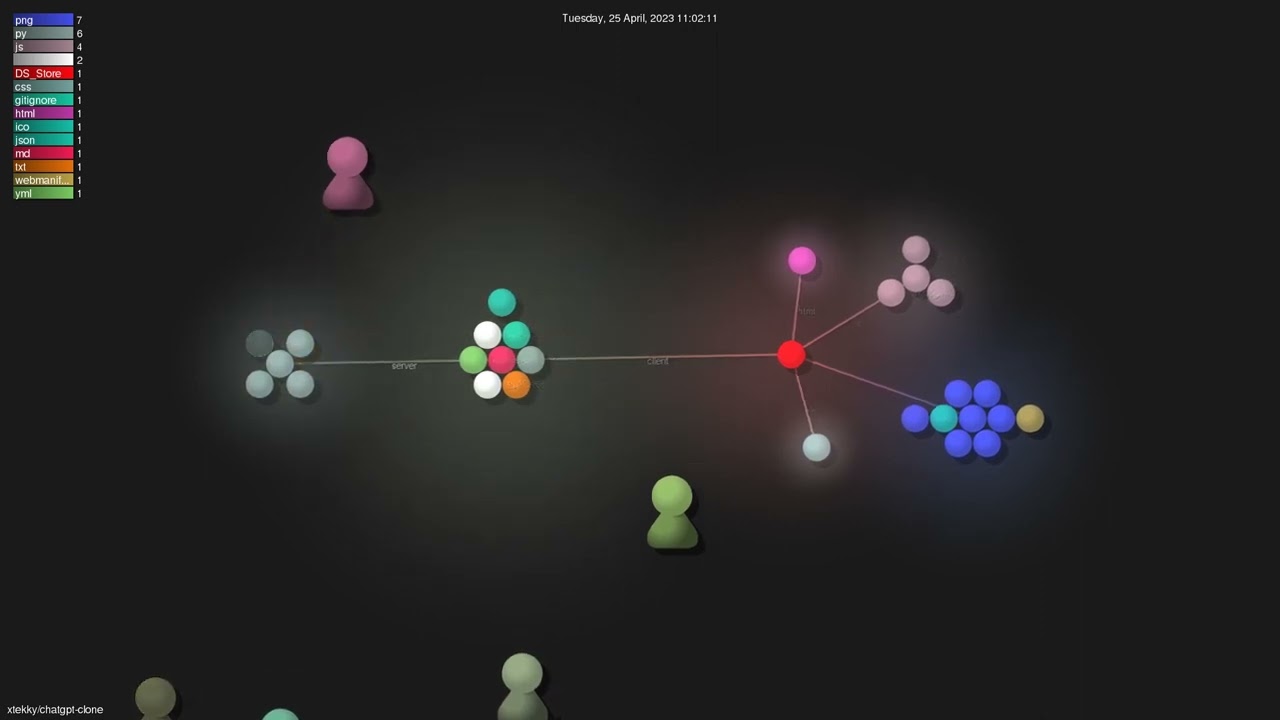 xtekky/chatgpt-clone - Gource visualisation