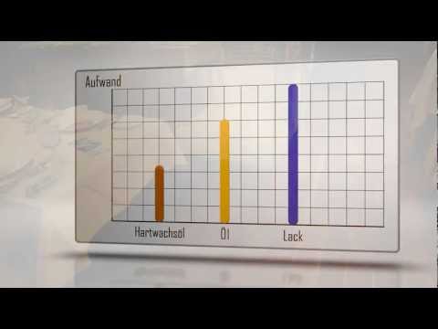 Osmo, Pflege von Holzfußböden, mit Hartwachs-Öl