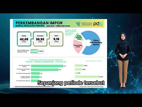 Perkembangan Realisasi Impor Indonesia Februari 2026