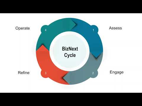 Vinpro Coaching video.