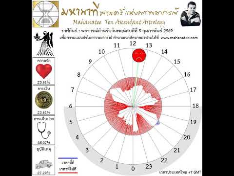 ��ԡ���ʹ٤�Ի�Դ���