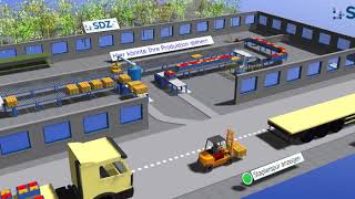 Simulation of logistic processes