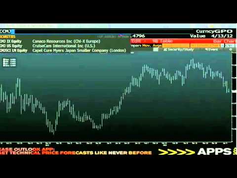 Apr 11th Daily Stock Market Recap by Tom O-Brien on TFNN - 2012.mp4