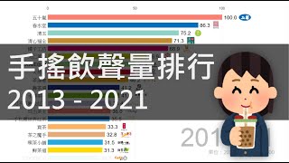 [問卦] 問一下 現在飲料界霸主是哪一家!?