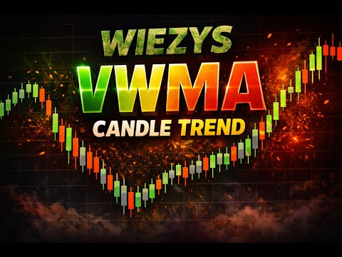 Video Wiezys VWMA Candle Trend