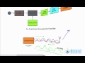 FT Tutorial 10 Wmv