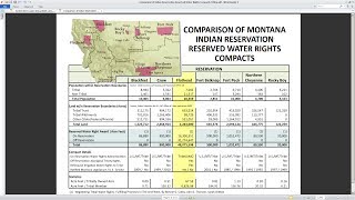 CSKT Water Compact: Good for Montana or a Government Grab for Resources?