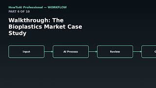 Automating Market Research Reports with AI
