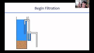 Filtration Design 12