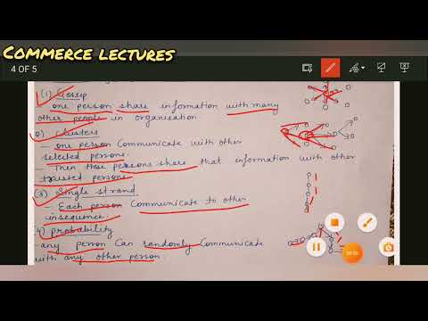 Directing meaning features and importance class 12 business studies