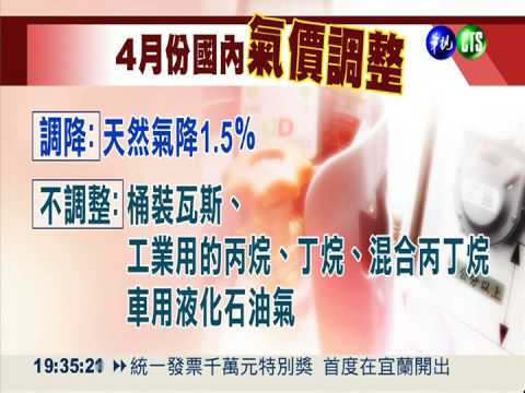 天氣日趨暖和 中油調降天然氣