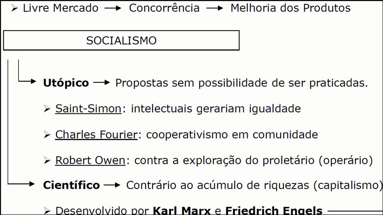 Ideologias do século XIX
