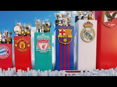 Top Football Clubs with the Most Trophies 🏆 (2025)