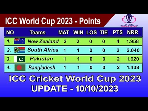 ICC World Cup 2023 Points Table - LAST UPDATE 10/10/2023 | ICC World Cup 2023 Table