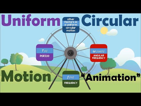 UNIFORM CIRCULAR MOTION | Animation