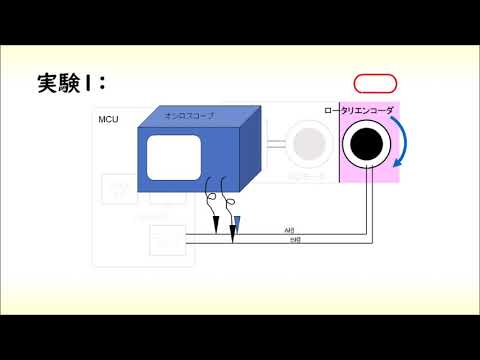機械システム工学科 創造実験２（エンコーダの値の読み取り）