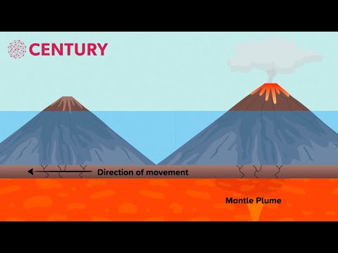 Hot Spots | Geography