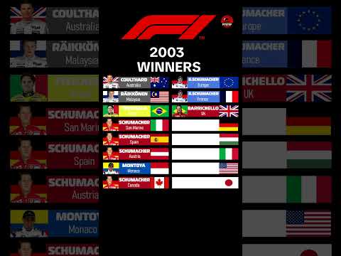 F1 Winners 2003