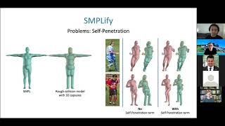 SMPL from Images via Optimization