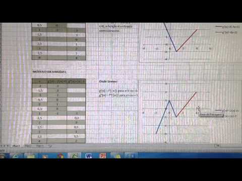 Translação de funções reais