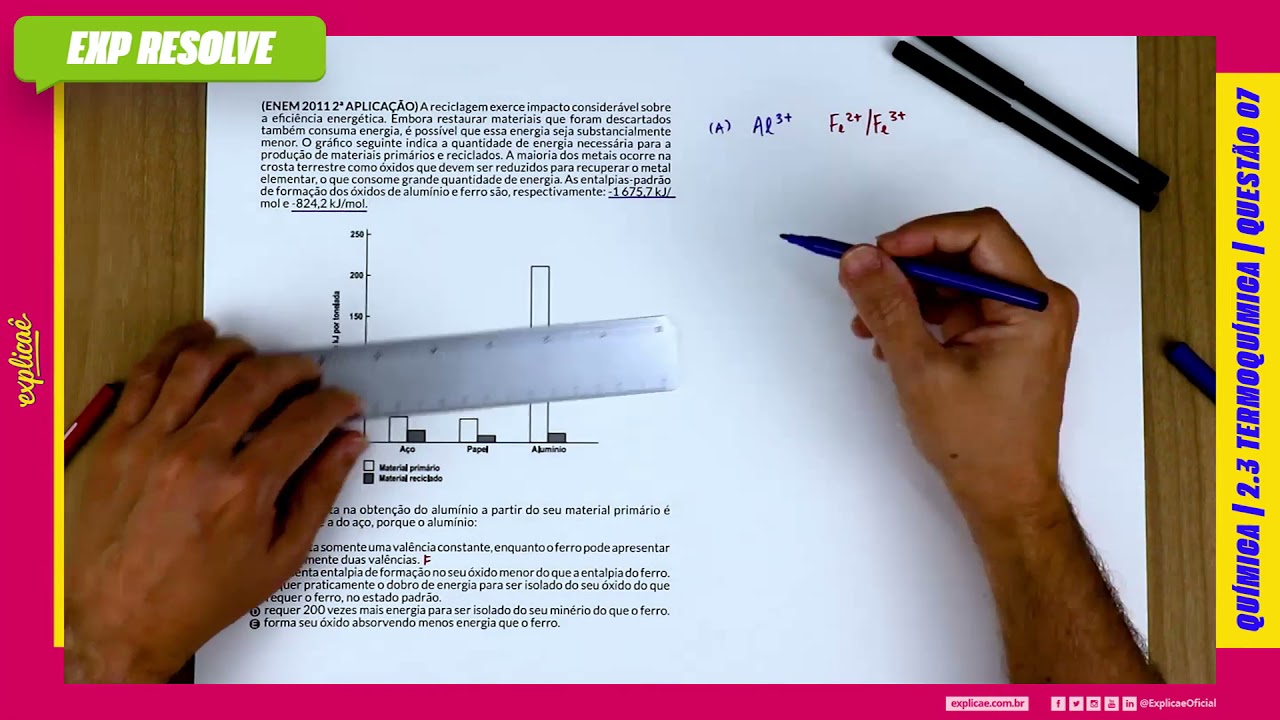 A RECICLAGEM EXERCE IMPACTO CONSIDERÁVEL SOBRE A EFICIÊNCIA ENERGÉTICA (...) | TERMOQUÍMICA