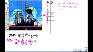 Angry Birds Graph Quadratics