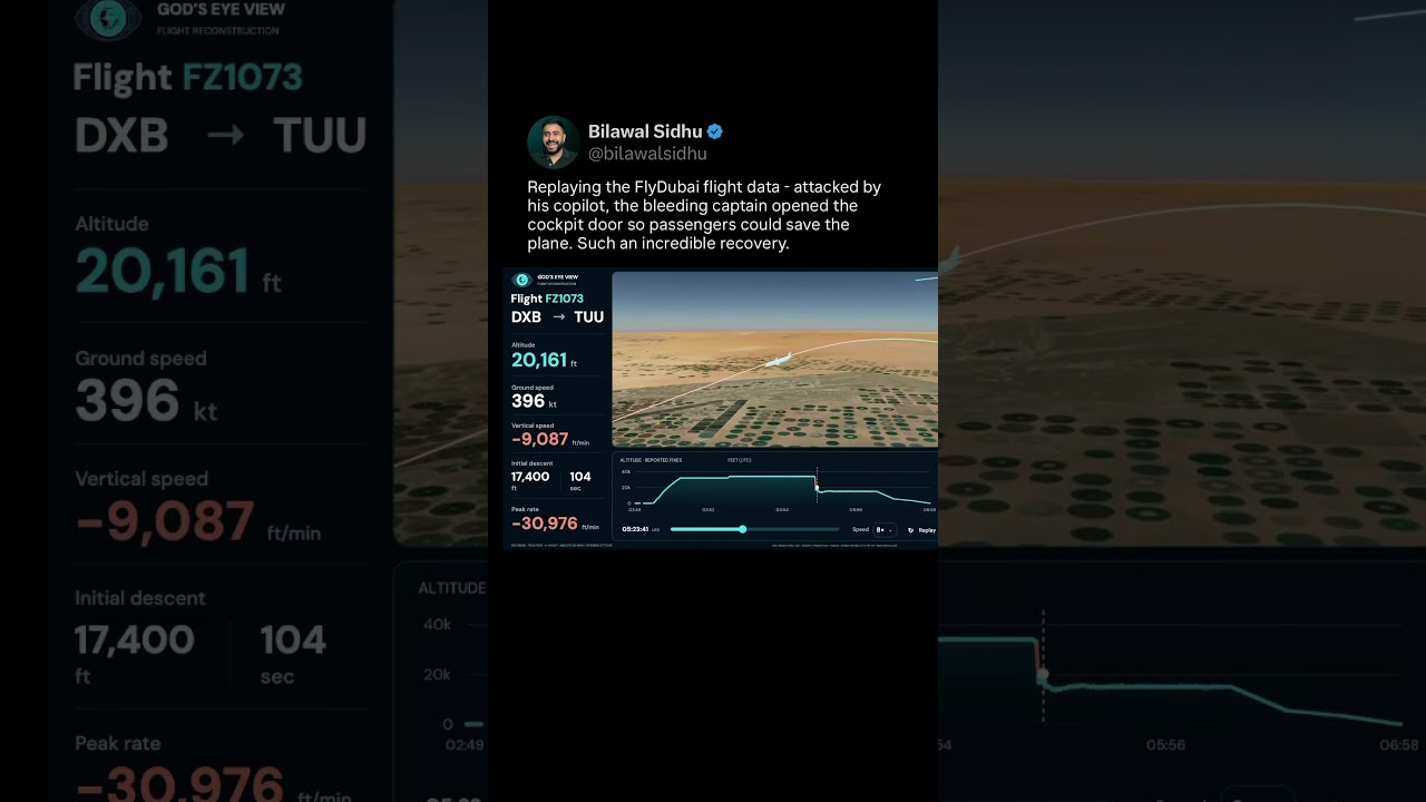 Replaying FlyDubai Cockpit Attack Using Real Flight Tracking Data In God’s Eye View