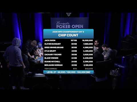 FINAL 16 LIVE! $3,500 Borgata Winter Poker Open Championship 2026 | Day 3 Part 2 Featured Table