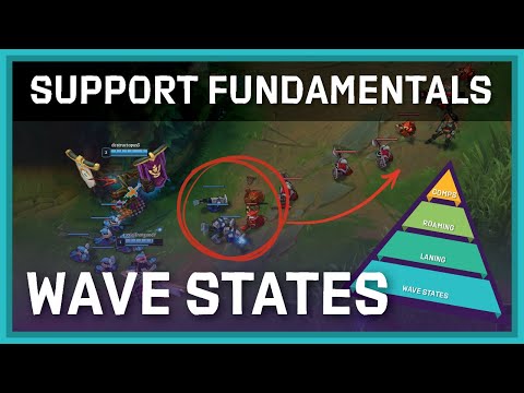 Support Fundamentals - Wave States