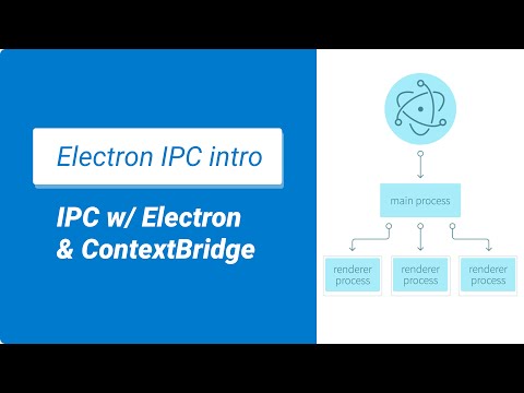 Deep Dive - IPC w/ Electron & Context Bridge - Which IPC method is correct for you?