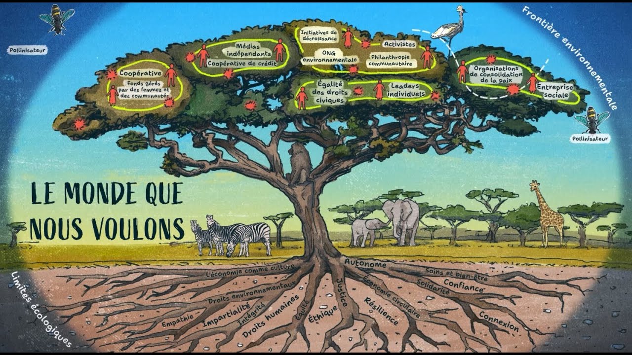 Le monde que nous voulons