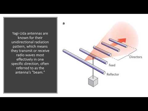 The Yagi Uda antenna Working