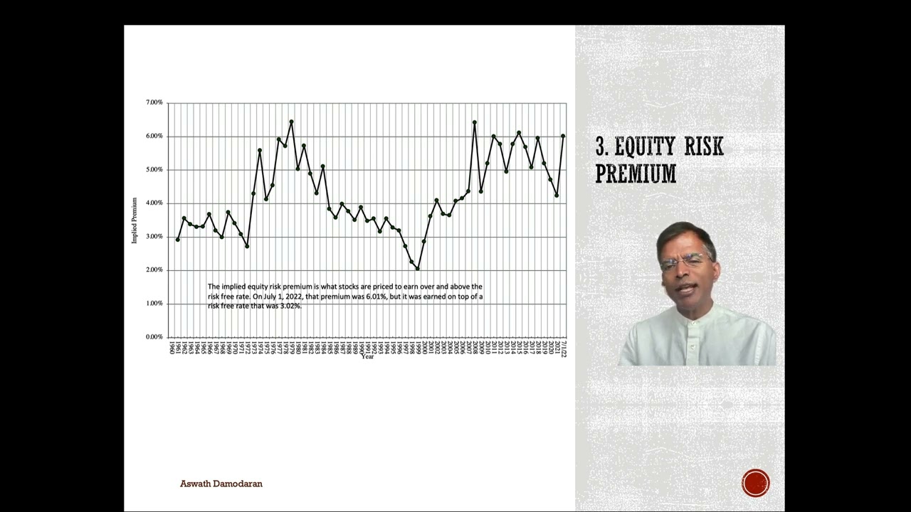 Chapter/Session 6: Business Investing across the Life Cycle
