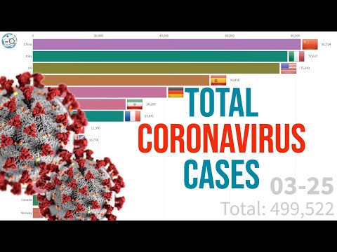 Coronavirus Bar Chart Race | Total Confirmed Covid-19 Cases by Country (Jan 22 - May 17)