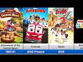 List Of Disney Television Animation Productions 1985 2026