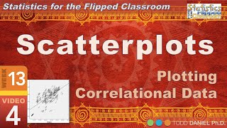 Download the video "Correlation Scatterplots – Graphing Correlation Data (13-4)"