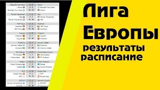 Футбол. Лига Европы 2018 – 2019. 3 раунд квалификации. Ответные игры. Результаты.