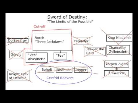 Witcher Books Detailed Summary: Book 2 - Sword of Destiny