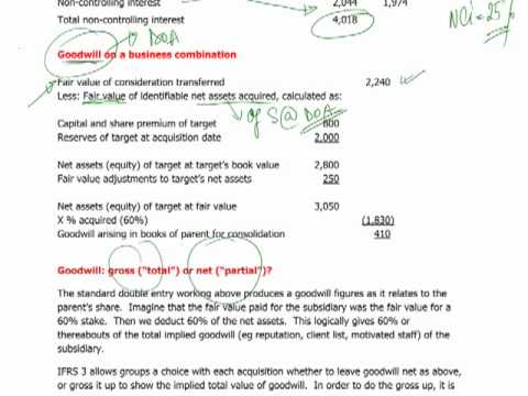 CIMA F2 - 2 Group accounting: NCI and goodwill